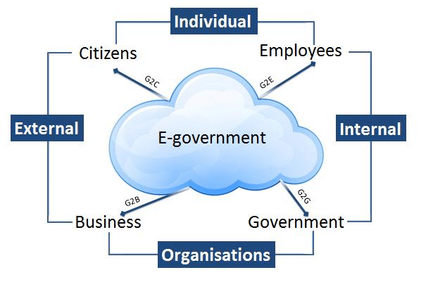 E-government: Three Technologies That Can Transform Service Delivery In Cross River State